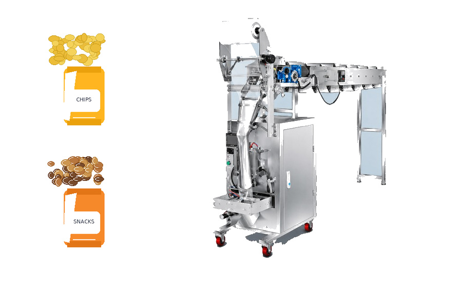 Food Industry